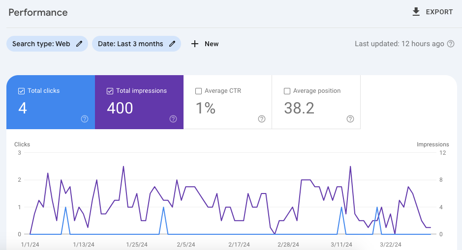 using google search console